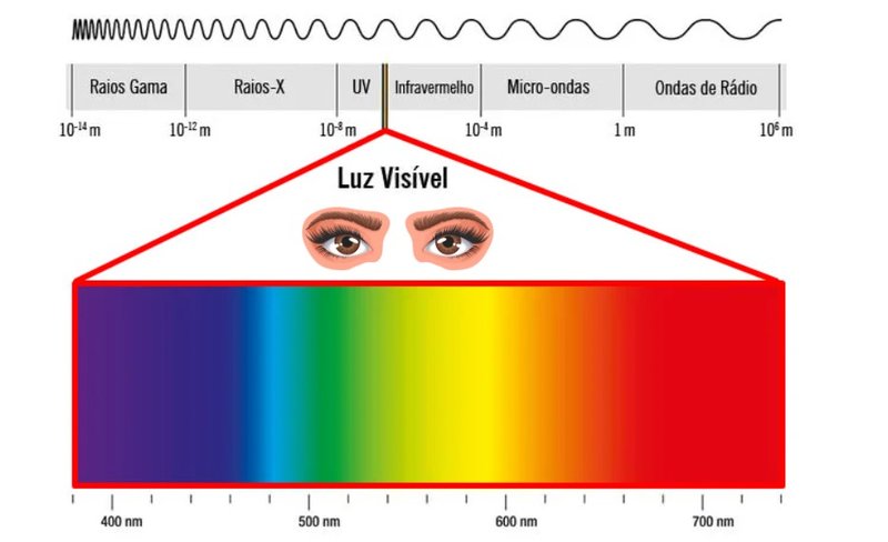 espectro 2