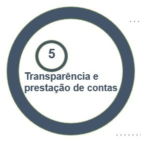 transparencia_prestação_contas